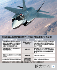 韓国与党議員「F35導入、日本に比べ不利」
