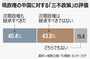 韓国人の中国に対する好感度、10点満点で2.6点…30％は「0点」＝朝鮮日報・TV朝鮮世論調査