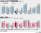 アジア開発銀行、韓国の経済成長率見通し1.3％…物価上昇率は3.5％
