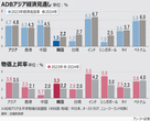 【グラフィック】ADB、今年のアジア経済見通し4.7％…物価上昇率は3.5％