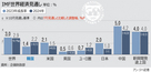 【グラフィック】IMF、今年の韓国の経済見通しは1.4％を維持…来年の成長率は2.2％に下方修正