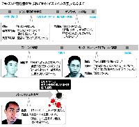 米大学乱射：チョ・スンヒ容疑者の歩んできた23年とは（上）