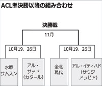 ACLサッカー：水原も4強進出
