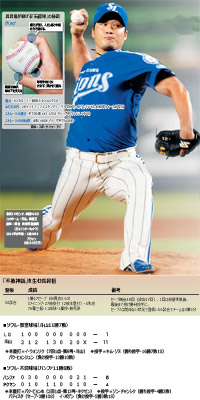 野球：呉昇桓、アジア最多記録と並ぶ47セーブ 