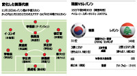サッカーW杯：きょう敵地でレバノン戦＝3次予選