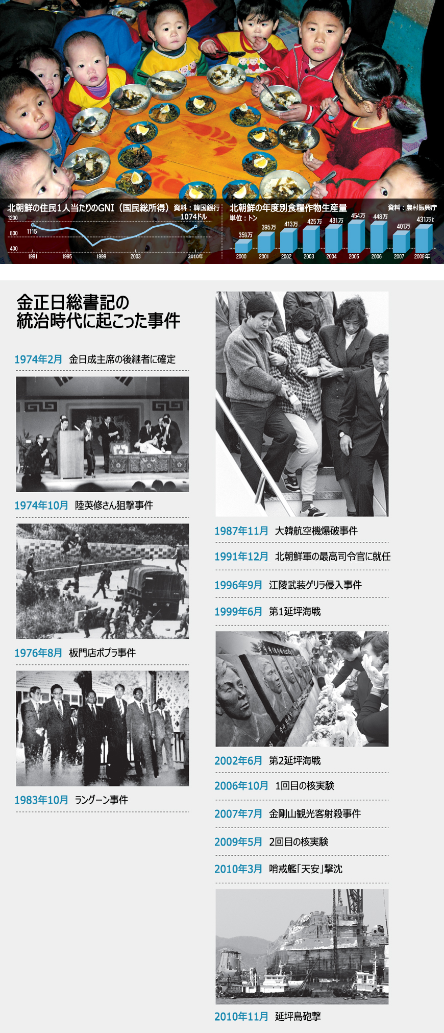 金総書記死去：37年の統治を振り返る 