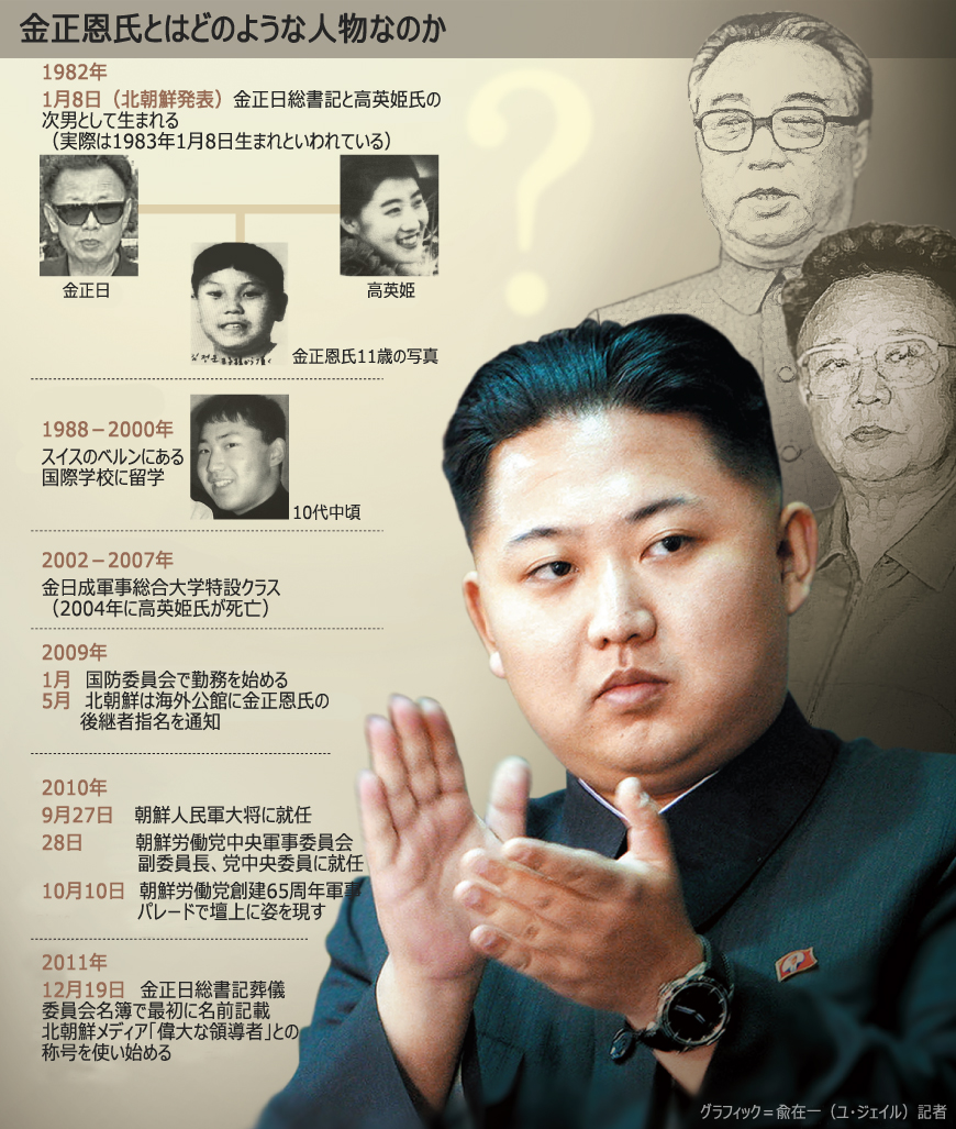 北新体制：金正恩氏を読み解く五つのキーワード