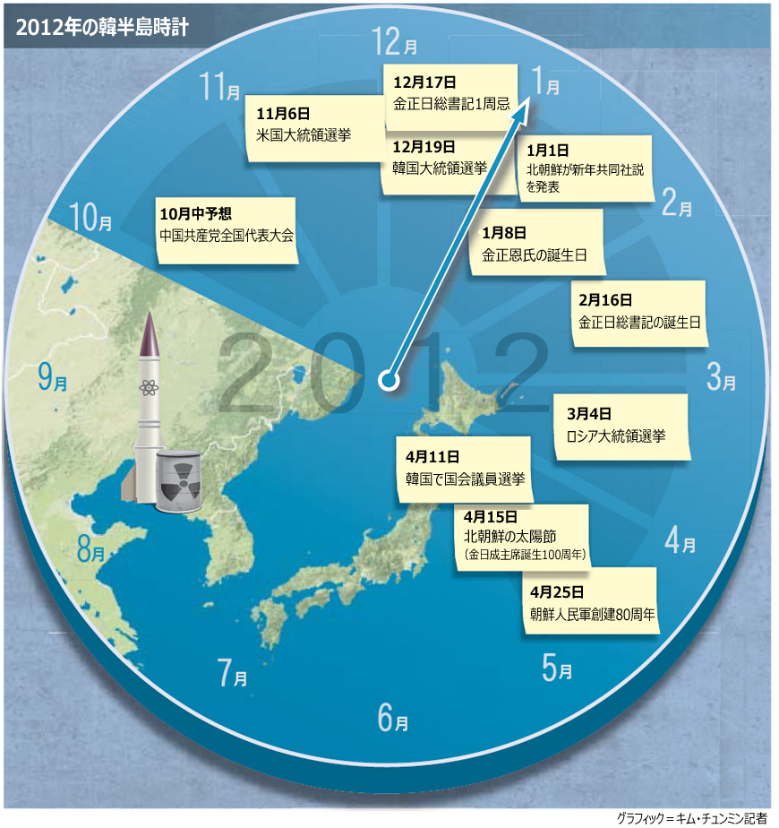 北新体制：ソウル大教授「韓半島情勢、不確実性高い」