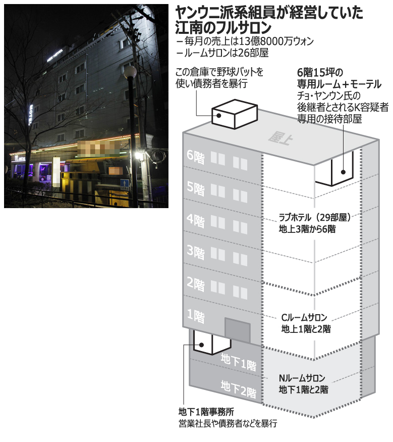 ヤンウニ派、違法風俗業で荒稼ぎ