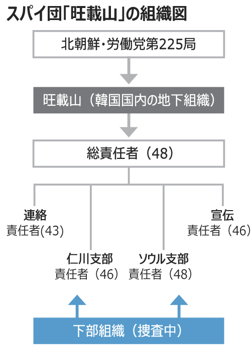 北朝鮮系スパイ地下組織の真実を証言