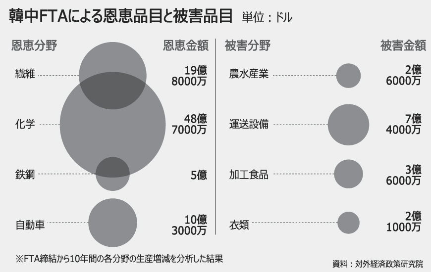 韓中首脳会談：韓中FTA交渉、韓米より長い道のり