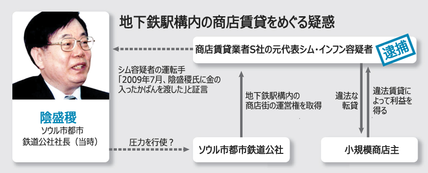 ソウル地下鉄のロビー疑惑、業者の運転手が証言