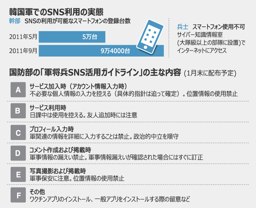 韓国軍：SNSで相次ぐ情報漏えい、安保は大丈夫か 