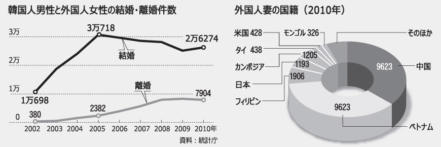 子を母国にかくまい金を要求する外国人妻が増加 