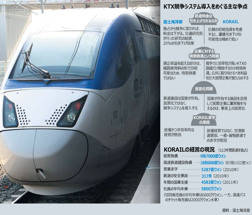 KTX：競争システム導入をめぐる問題とは 