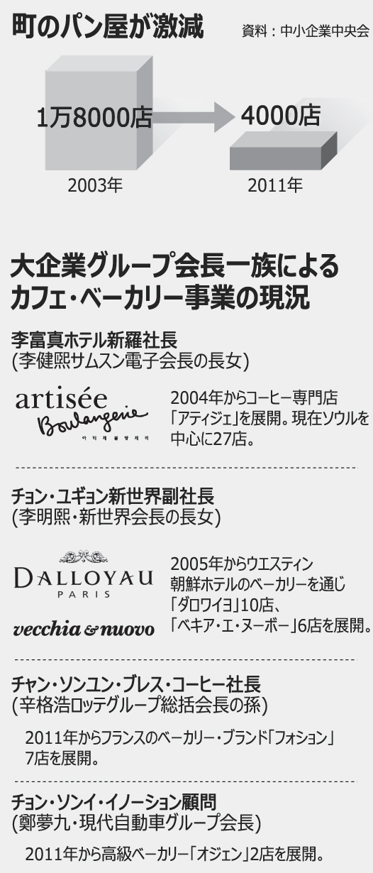 「町のパン屋」8年間で激減