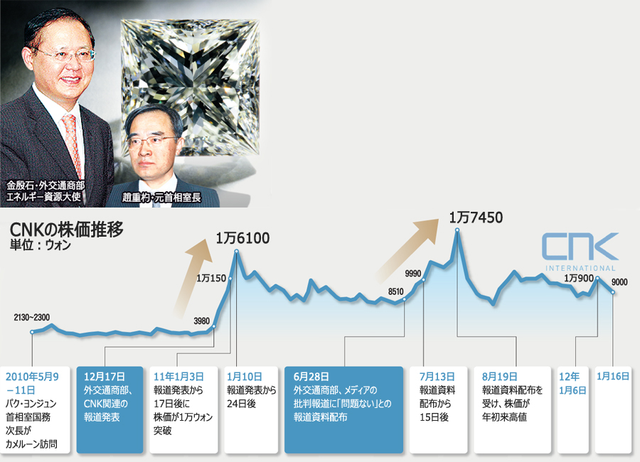 CNK事件：外交部の巨大スキャンダルに発展か