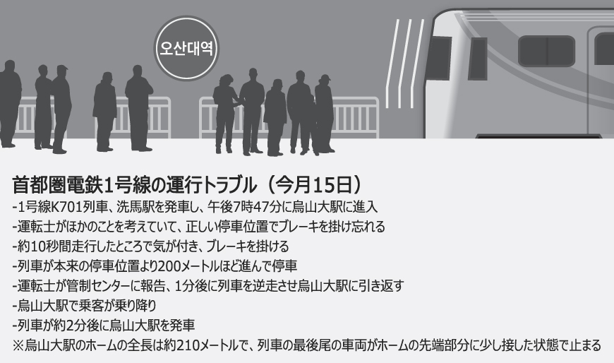 鉄道公社でまたも列車逆走