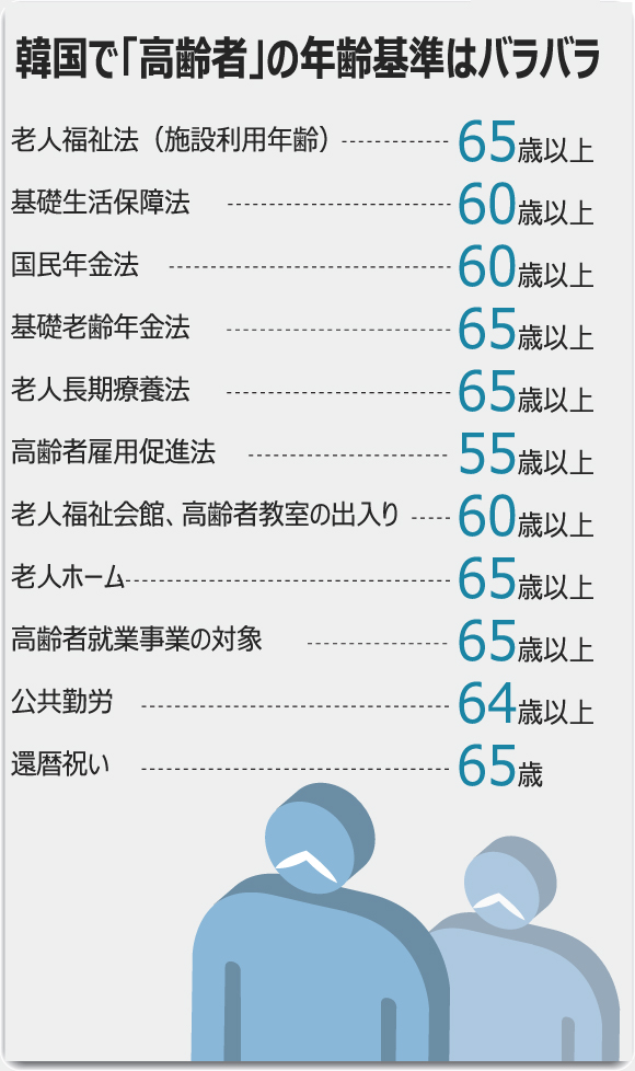 「高齢者って何歳から？」　基準バラバラ