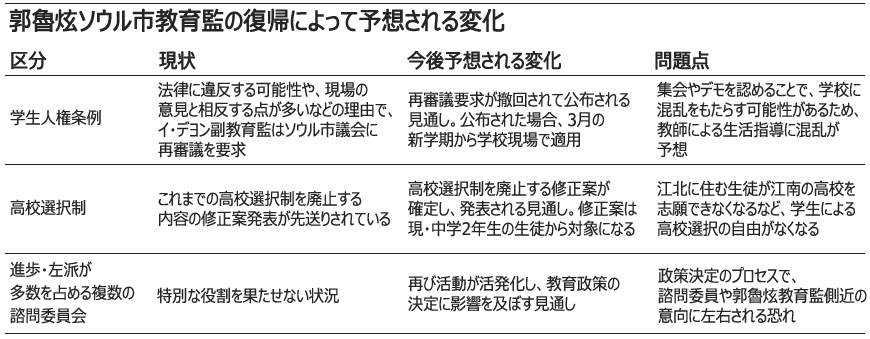 学生人権条例、近く公布へ　／ソウル