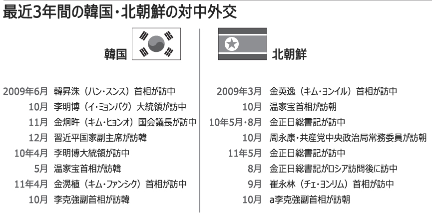 朝鮮半島の統一、中国の立場は？