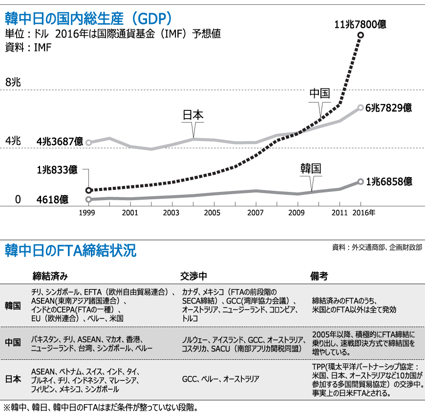 「中国主導の東アジア経済統合は当面困難」