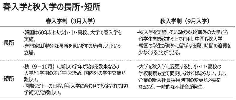 日本の大学が秋入学を検討、春入学は韓国だけに？ 