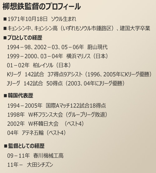 Kリーグ：新米監督・柳想鉄氏、意気込み語る