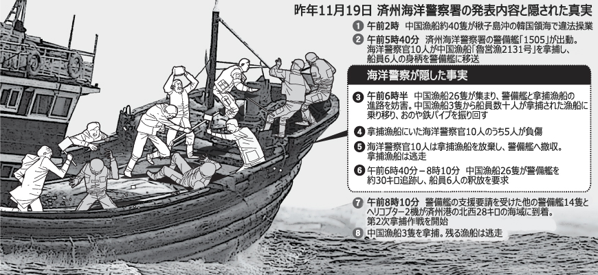 違法操業：拿捕漁船から逃げていた韓国の海洋警察官