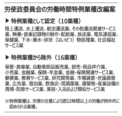 「銀行員や美容師も週52時間以上の労働禁止」