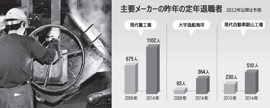 ベビーブーム世代に依存する生産現場