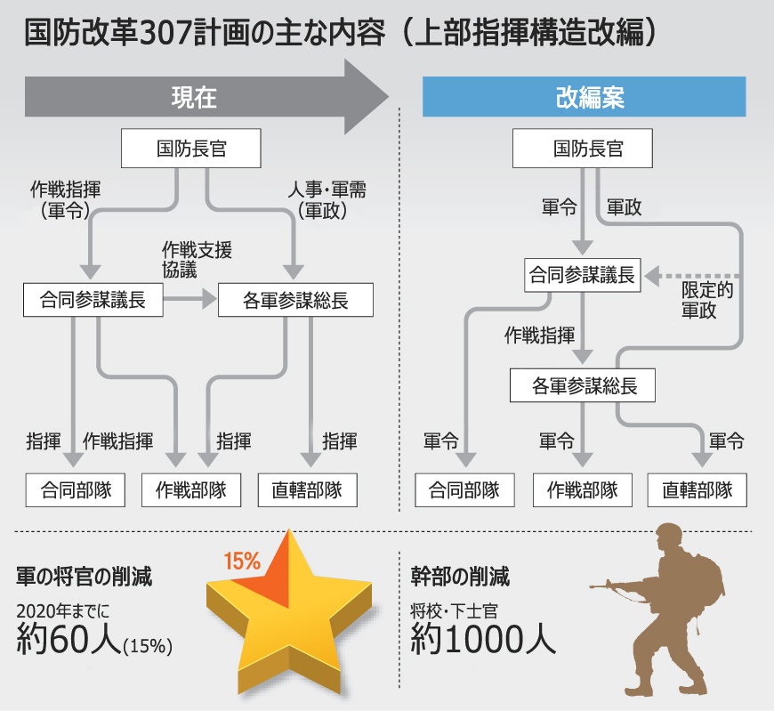 韓国軍：国民が支持する改革案の表決すらできない国会