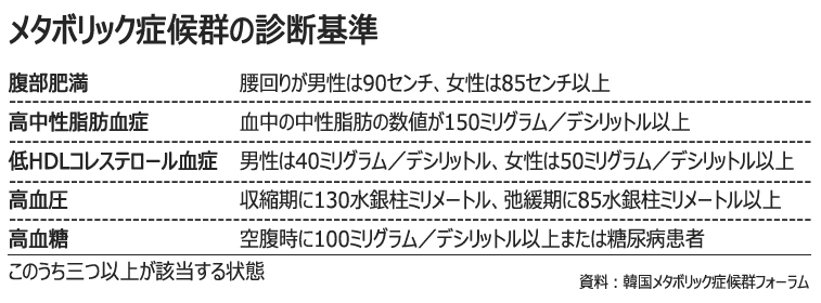 メタボも遺伝する!?