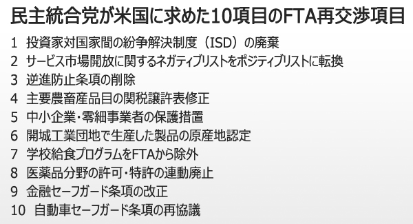 韓米FTA：民主統合党が10項目の再交渉要求