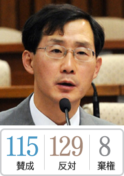 憲法裁判官の選出案、国会で否決