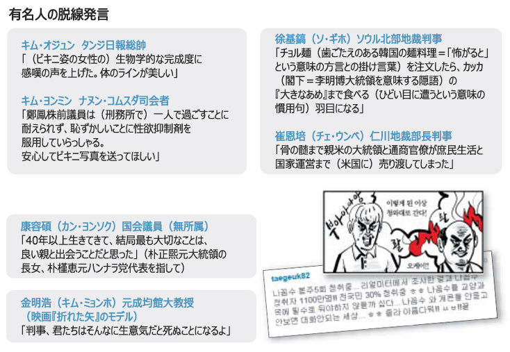 脱線発言が続出するネットメディア