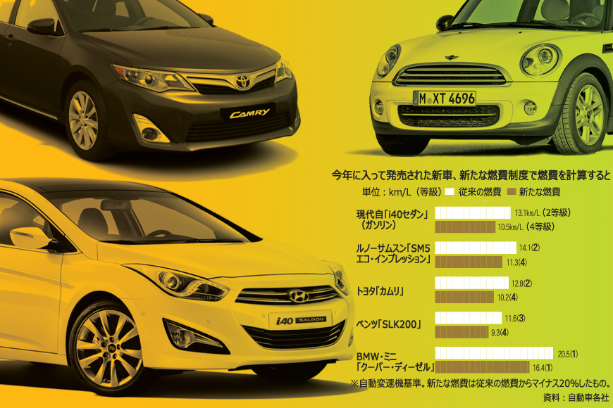 新車の燃費表示めぐり消費者混乱