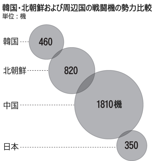 北東アジアで繰り広げられるステルス機開発競争