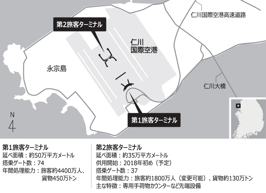 仁川空港の新ターミナル、航空2社が争奪戦