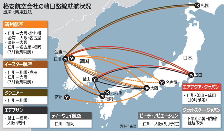 韓日間で新規航空路線ブーム