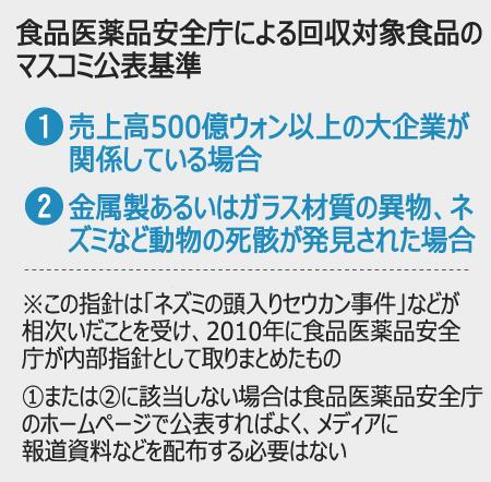 食品からネズミの死骸が出ないと公表しない食薬庁