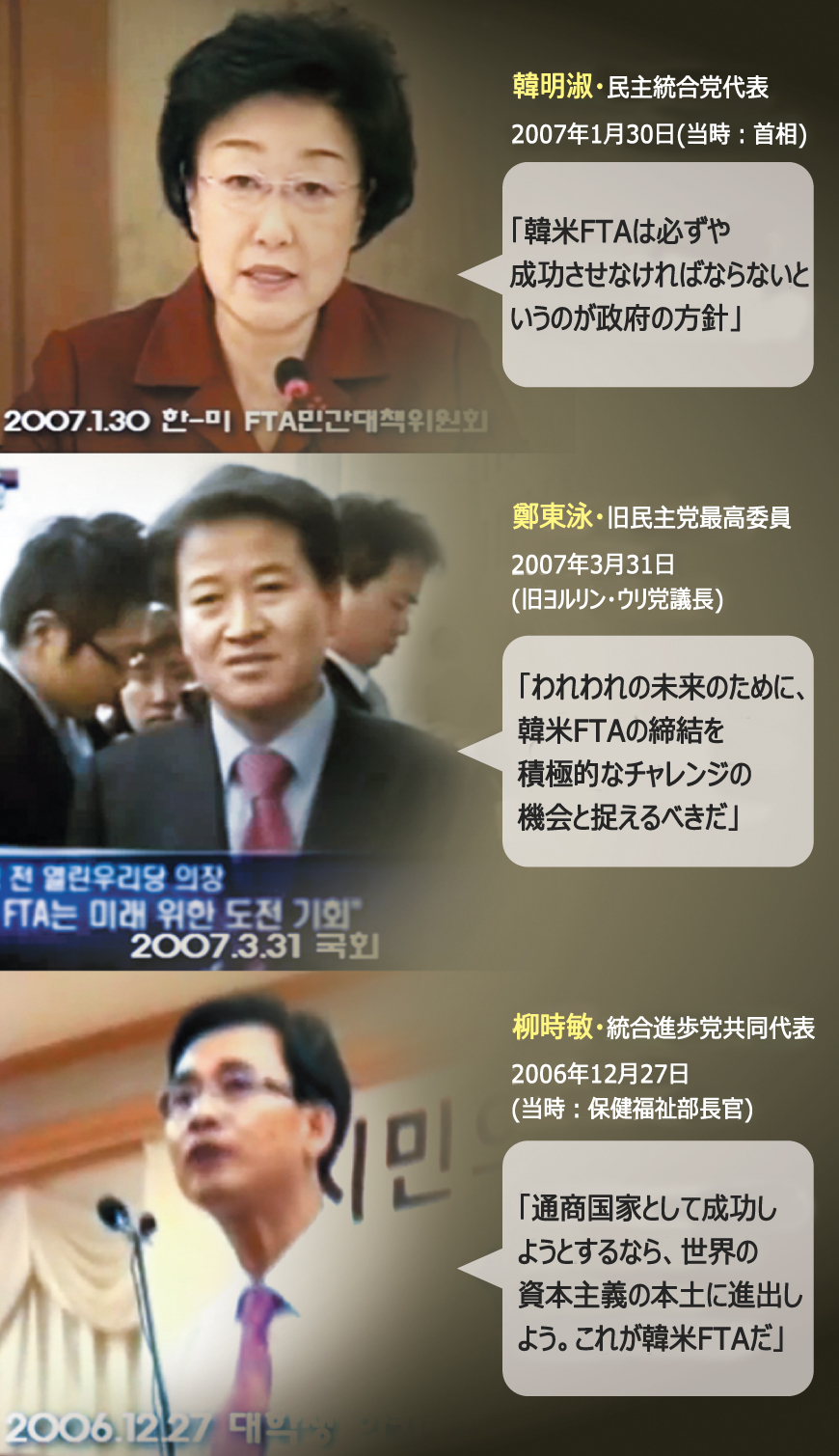 韓米FTA：「野党関係者、前政権下では賛成発言」 