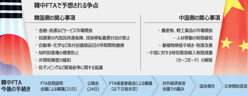 韓中FTA：資料を「対外秘」、公表渋る韓国政府