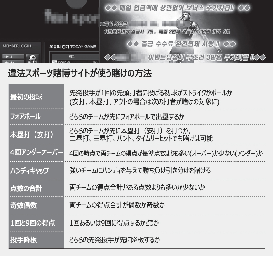 プロ野球八百長の主な手口とは？