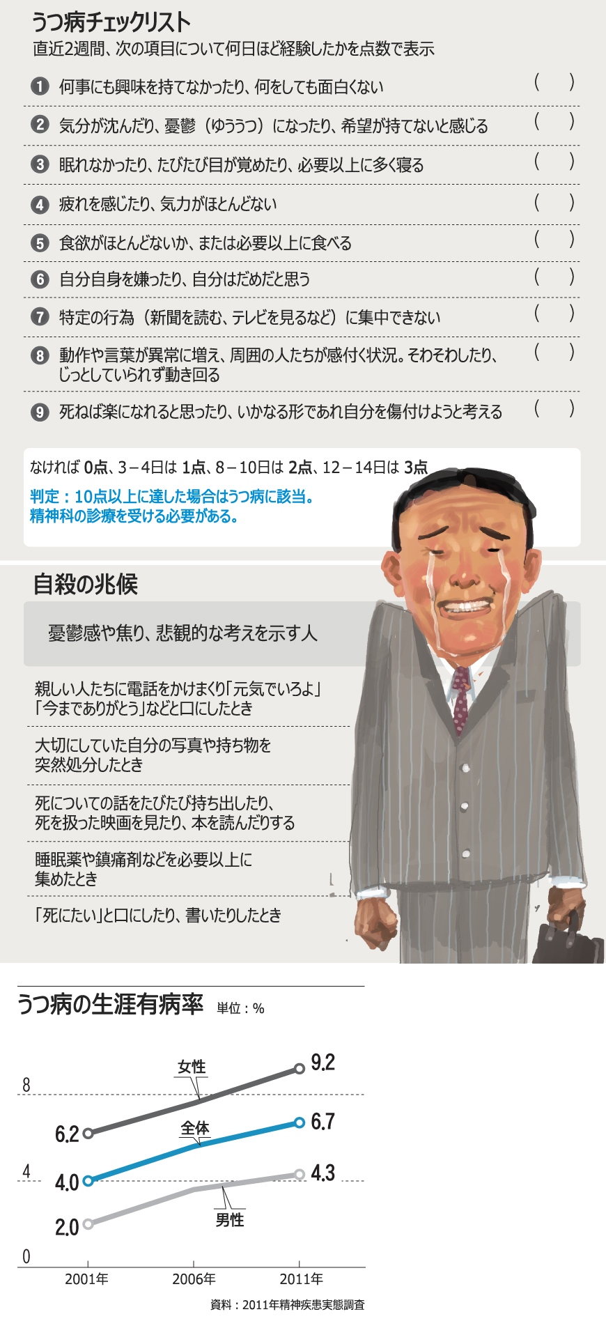 韓国の不十分な精神疾患対策