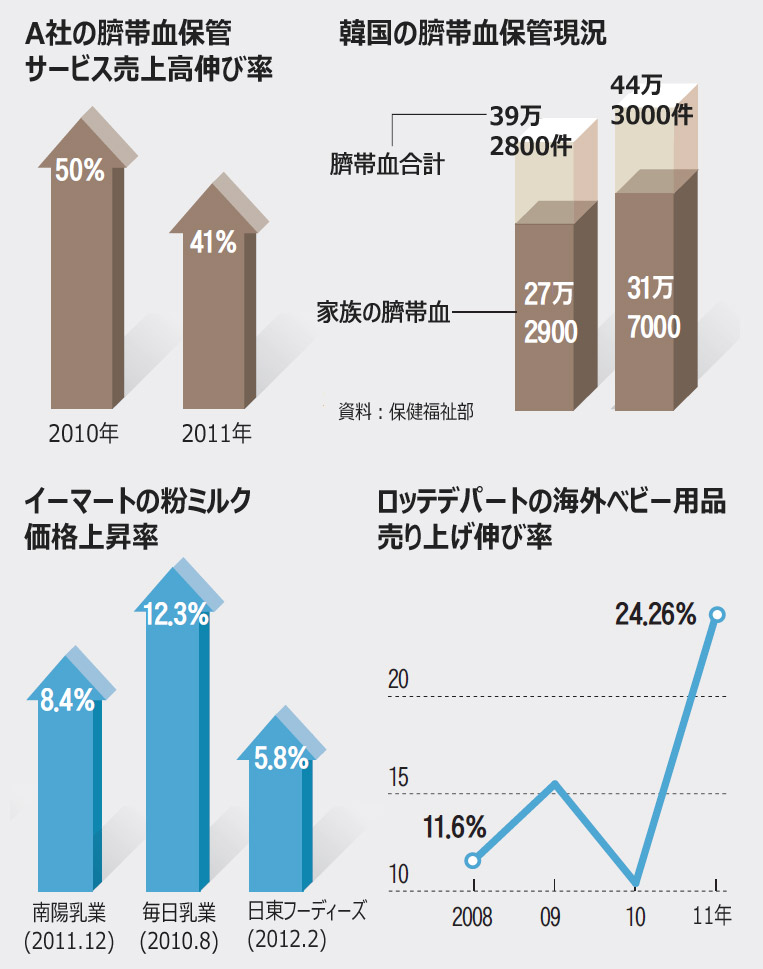 少子化なのにベビーカー輸入は10年間で20倍増