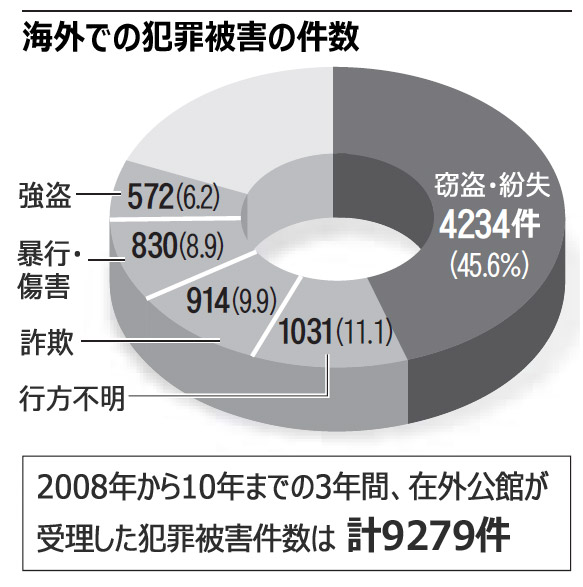 フィリピンで韓国人観光客拉致相次ぐ