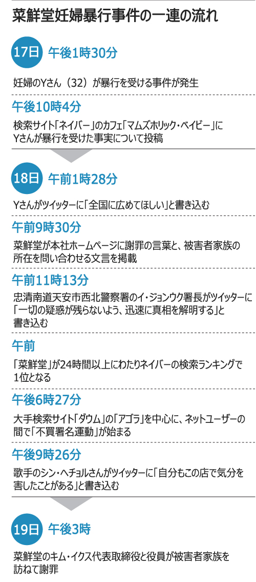 「店員が妊婦に暴行」　SNSで広まり客足途絶える