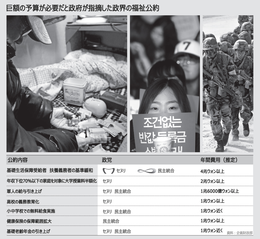 ばらまき福祉公約、年間4.8兆円必要