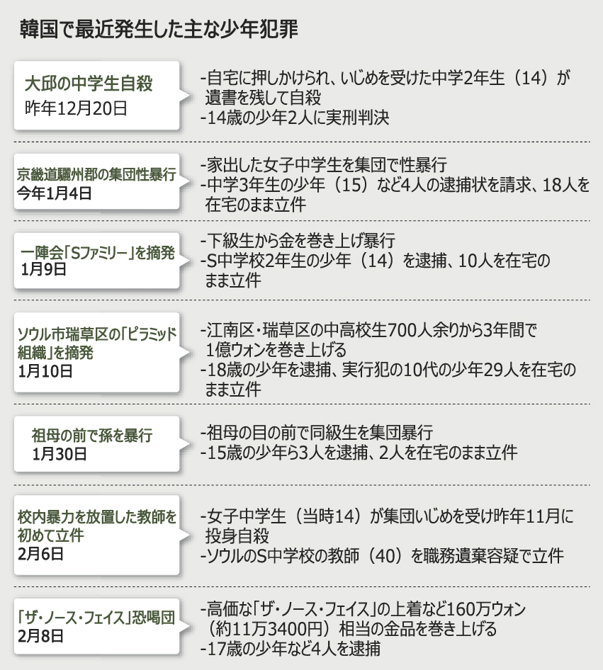 大胆さを増す少年犯罪